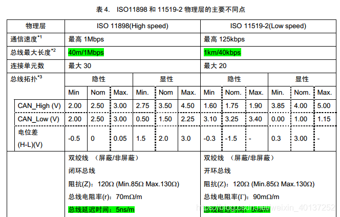 CAN总线为何限速1Mbps？揭秘其背后的原因！ (https://ic.work/) 技术资料 第3张