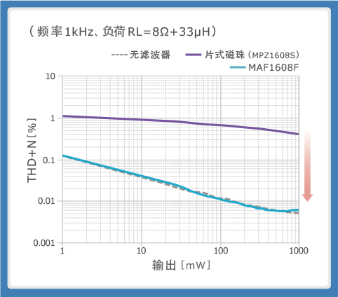 使用噪音滤波器的音频线解决指南 (https://ic.work/) 音视频电子 第7张