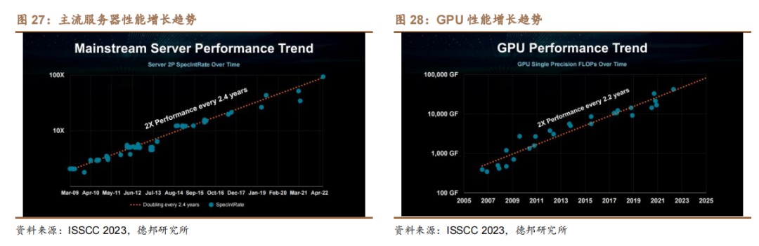 数据中心为什么要部署FPGA？ (https://ic.work/) 可编辑器件 第4张
