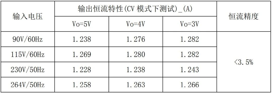 告别电量担忧！5W快充，多重安全，畅玩无忧！ (https://ic.work/) 电源管理 第23张