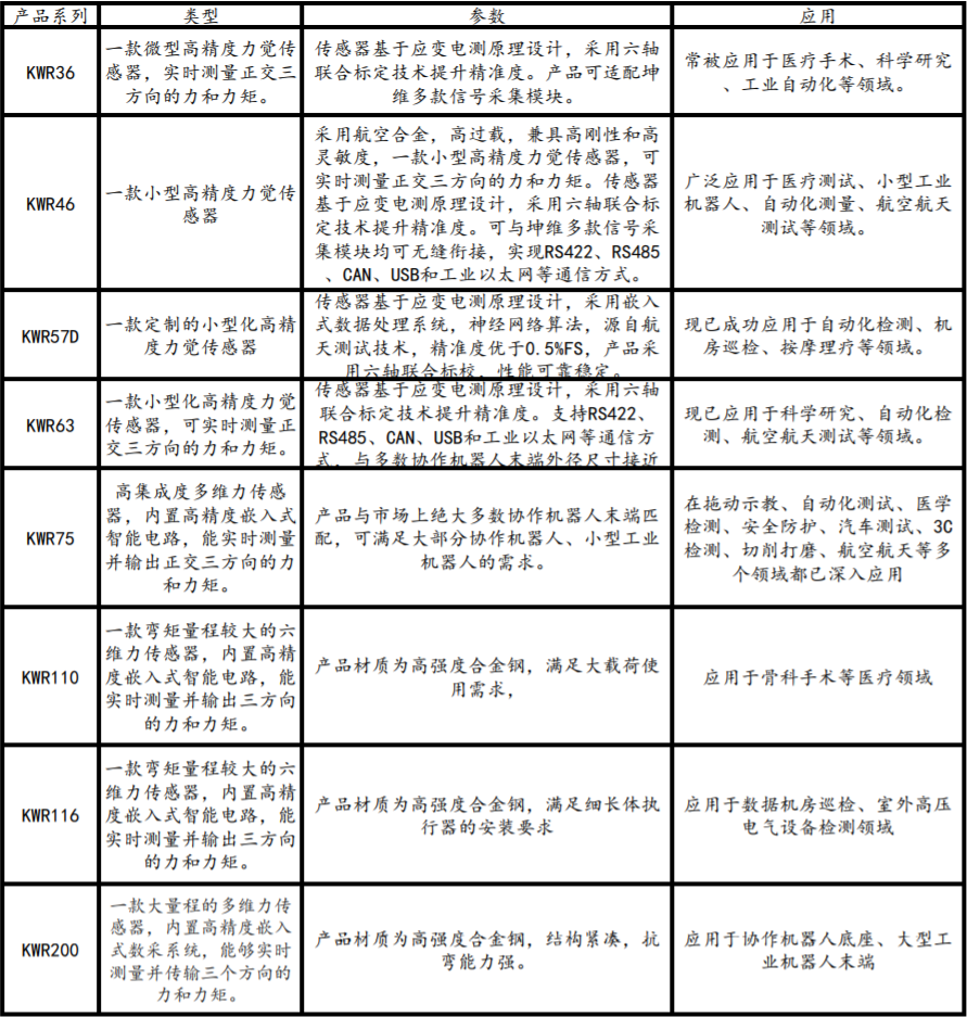 何为六维力传感器，在人形机器人中发挥什么作用？ (https://ic.work/) 传感器 第6张