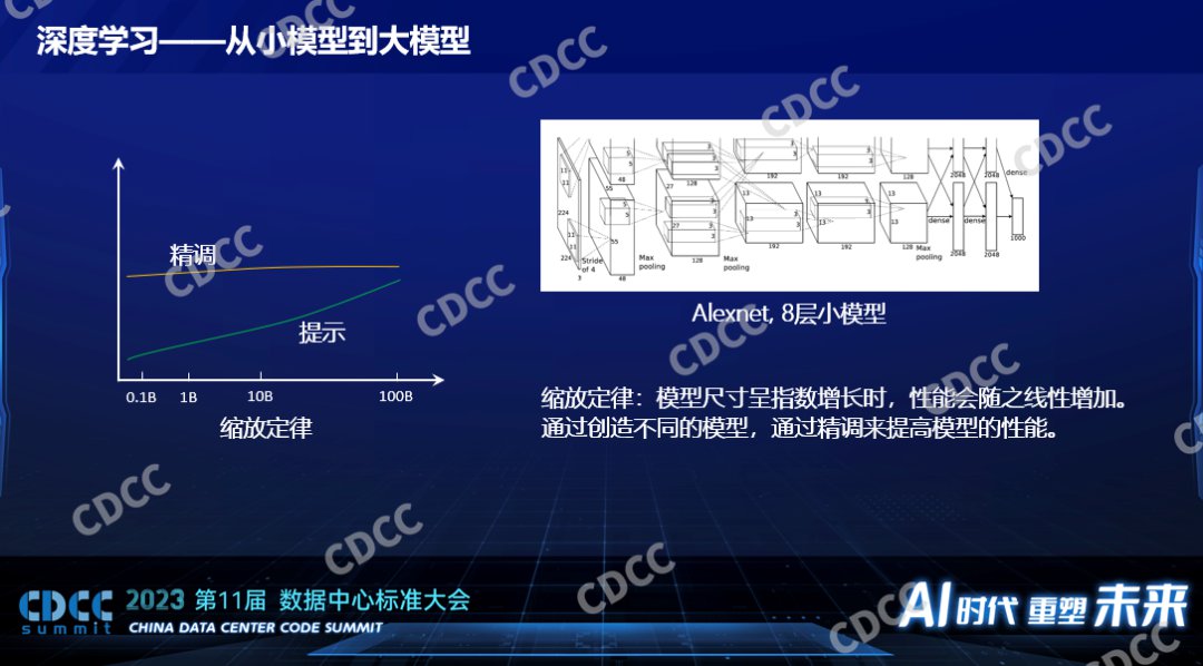 AI算力数据中心的一些挑战 (https://ic.work/) AI 人工智能 第3张