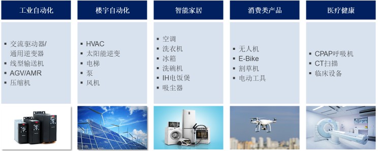 瑞萨RA8T1高性能电机控制新品解读（下）应用与开发篇 (https://ic.work/) 工控技术 第1张