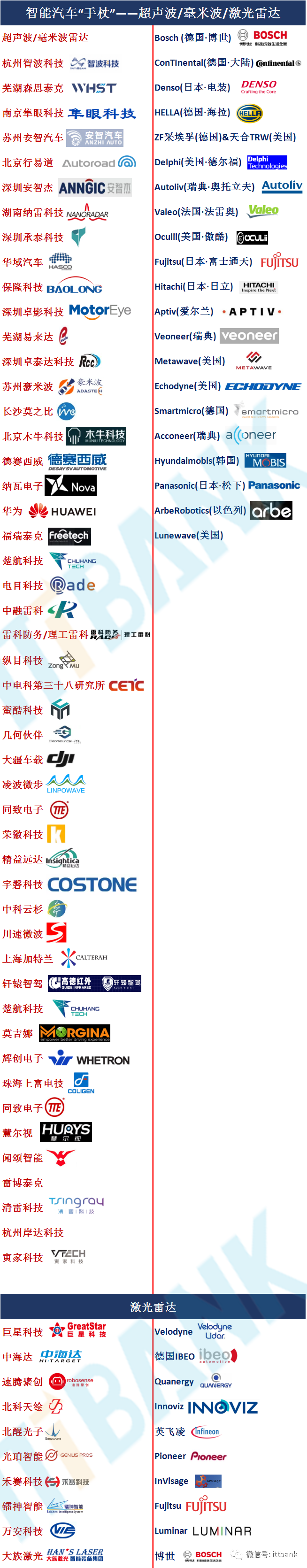 汽车主要的六大领域芯片 (https://ic.work/) 传感器 第7张