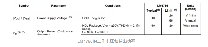 浅谈LM4766的参数及应用 (https://ic.work/) 音视频电子 第1张