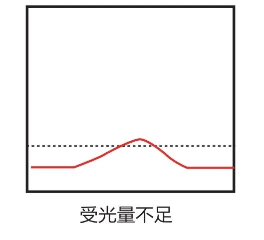 看懂参数表！激光位移传感器选型必备干货 (https://ic.work/) 传感器 第6张
