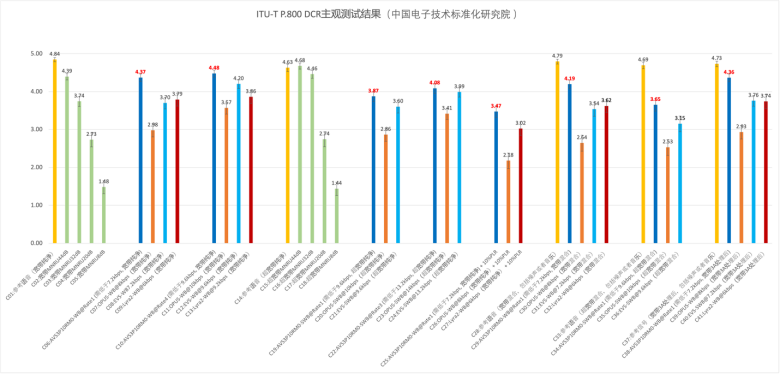 AVS3P10实时语音编码标准获得重要进展 (https://ic.work/) 音视频电子 第2张