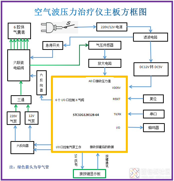 一个空气波压力治疗仪DIY详细步骤 (https://ic.work/) 医疗电子 第1张