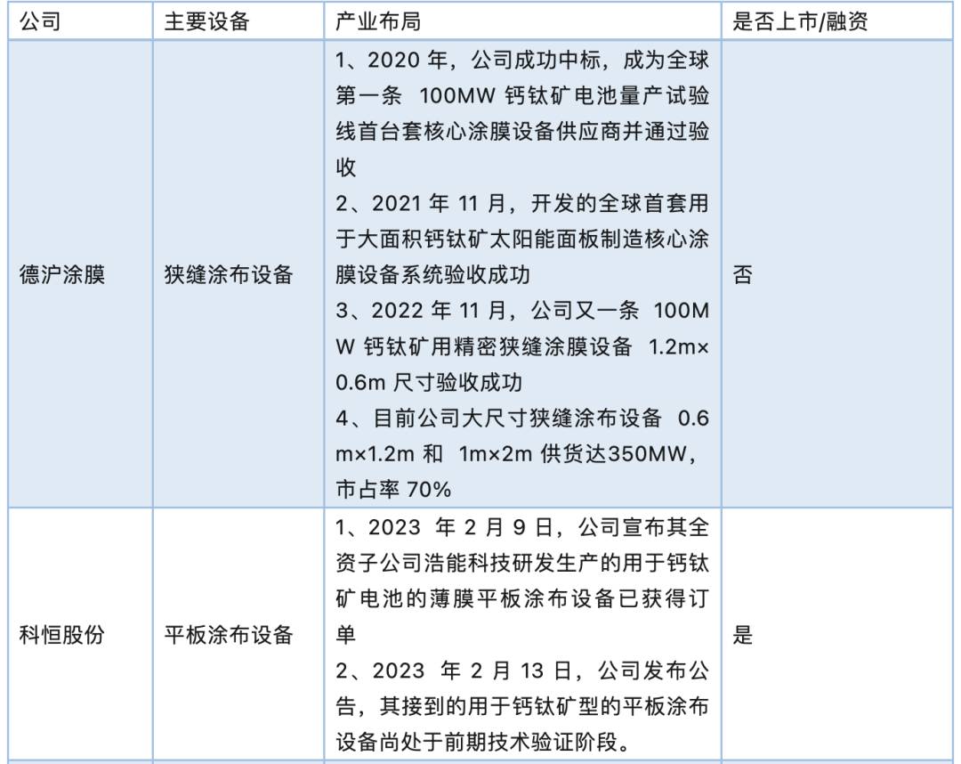 钙钛矿电池企业布局动态一览 (https://ic.work/) 电源管理 第3张