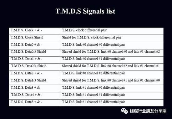 hdmi和dvi有什么区别 DVI接口标准介绍 (https://ic.work/) 音视频电子 第10张