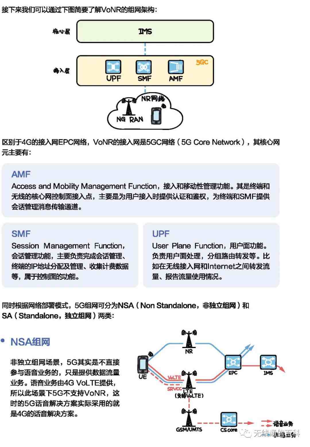 基于5G网络的VoNR解决方案 (https://ic.work/) 物联网 第1张