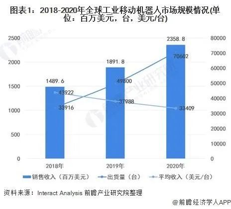 移动机器人与ROS操作系统原理与应用 (https://ic.work/) 工控技术 第1张