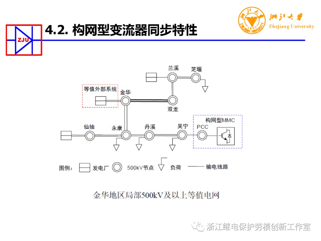 构网型变流器电力电子装备控制典型应用 (https://ic.work/) 电源管理 第46张