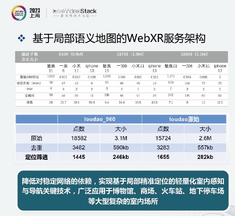 沉浸式XR通信与交互现状探索分析 (https://ic.work/) 虚拟现实 第12张