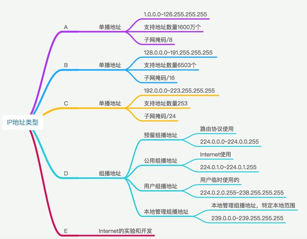 IP地址：IPV4和IPV6的区别 (https://ic.work/) 移动通信 第9张