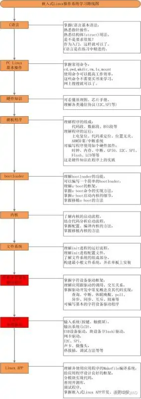 分享一下Cortex-M裸机环境下临界区保护的几种实现方法 (https://ic.work/) 推荐 第1张