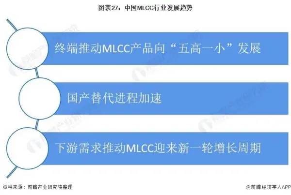 赋能汽车电子产业—国产MLCC将迎发展契机 (https://ic.work/) 推荐 第2张