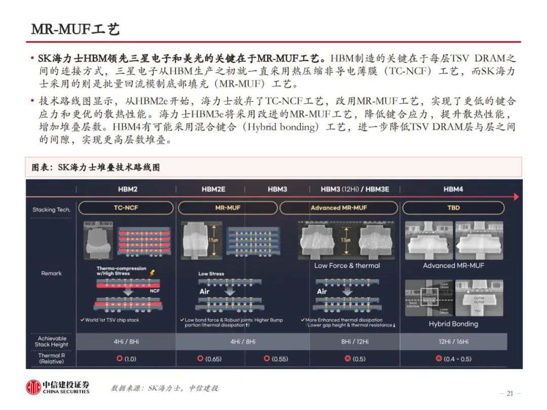 HBM革新AI算力，技术迭代引领高性能存储，开启新纪元！ (https://ic.work/) AI 人工智能 第19张