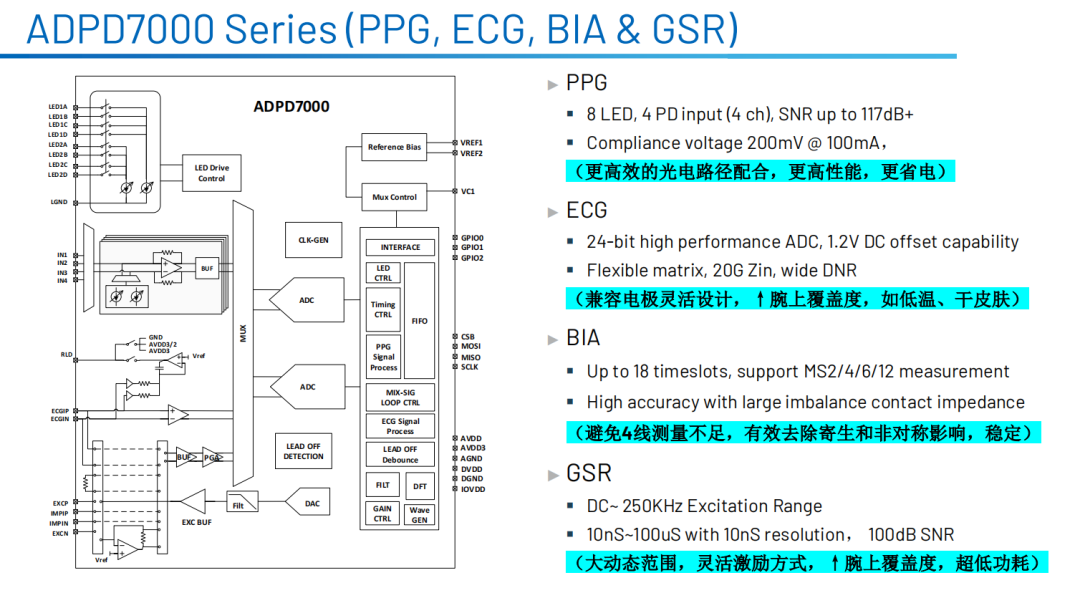 解构ADI新一代VSM芯片，看“4合1”的AFE如何重新定义可穿戴监测标准 (https://ic.work/) 智能设备 第3张