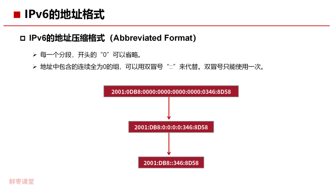 |Pv6的基本概念是什么 IPv6关键技术解析 (https://ic.work/) 移动通信 第16张