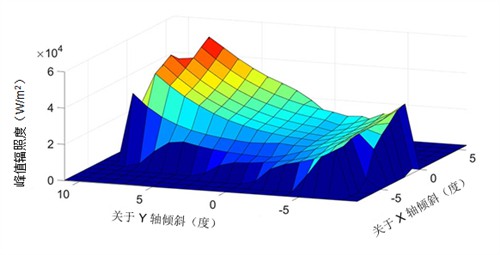 增强现实抬头显示中阳光负载建模的重要性 (https://ic.work/) 虚拟现实 第2张