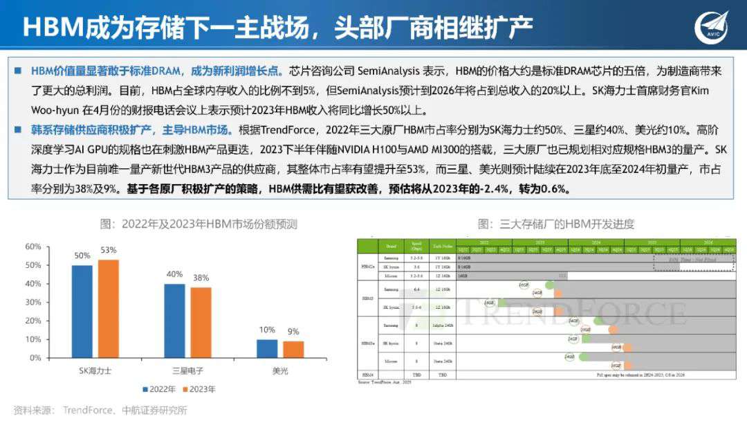 AI芯片架构谁将称霸？引领未来，角逐科技之巅！ (https://ic.work/) AI 人工智能 第24张