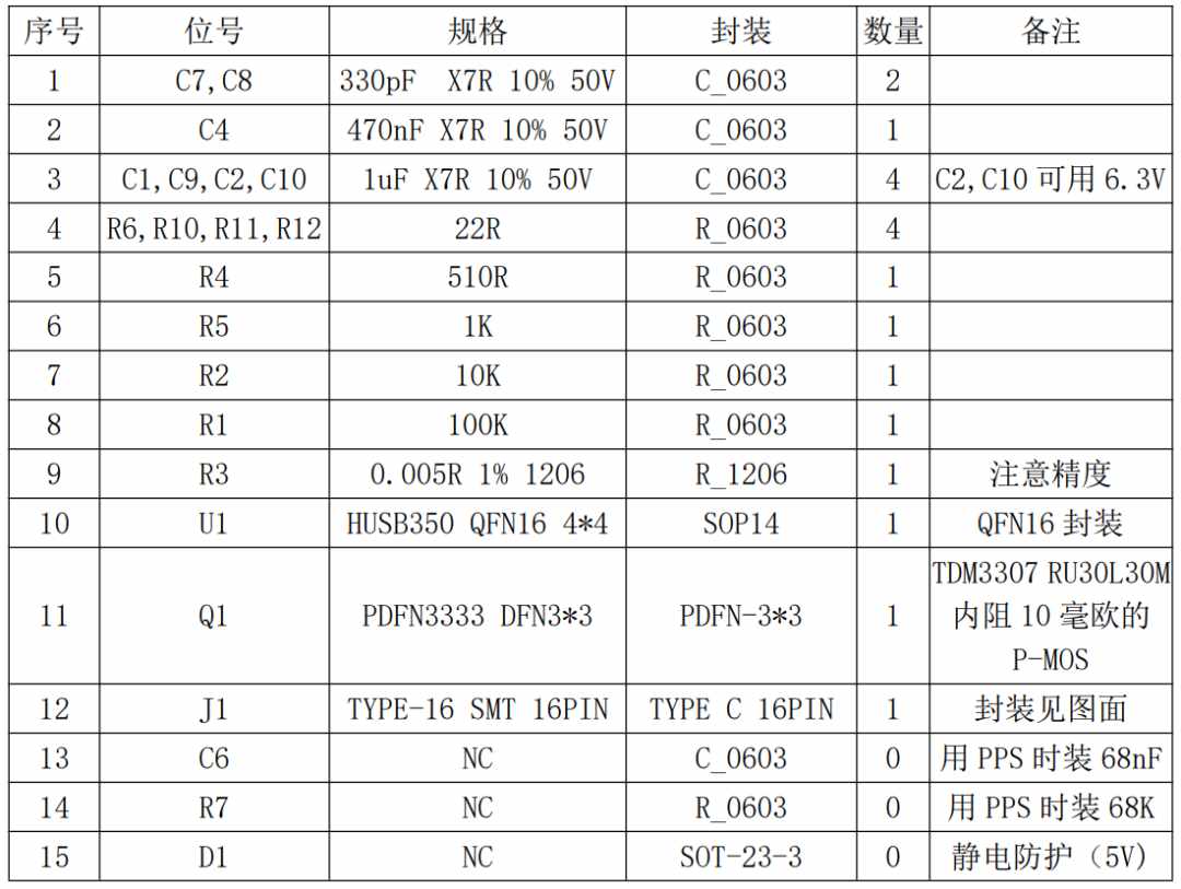 30W PD快充方案让你的设备电力十足 (https://ic.work/) 电源管理 第26张