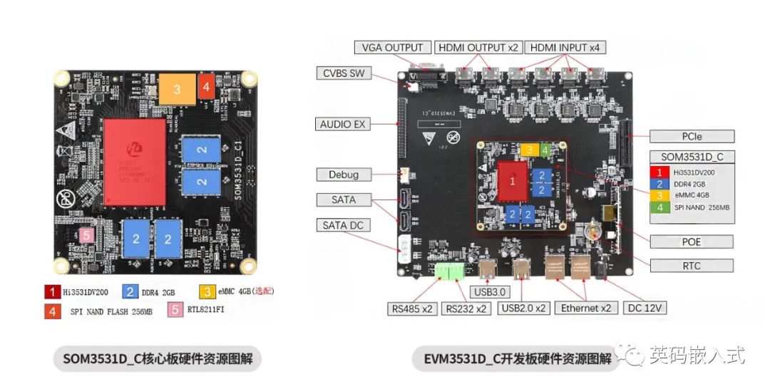 HI3531DV200平台核心模组，强编解码能力打造优质视觉方案 (https://ic.work/) 音视频电子 第4张