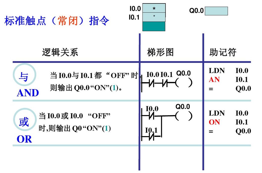 西门子逻辑指令轻松辨别 (https://ic.work/) 触控感测 第3张