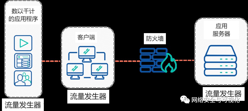 虹科分享 | 什么是深度数据包检测（DPI） (https://ic.work/) 安全设备 第1张