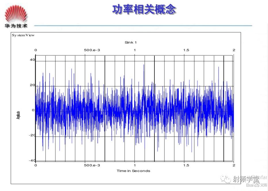 射频技术入门基础知识：电磁波的频率范围和波段 (https://ic.work/) 移动通信 第14张