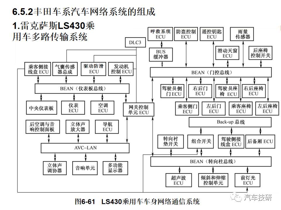 典型汽车网络系统架构设计盘点 (https://ic.work/) 汽车电子 第61张