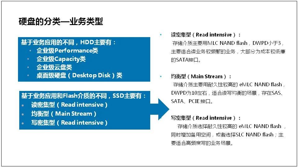 服务器是什么？服务器基础知识全解终极版 (https://ic.work/) 物联网 第44张