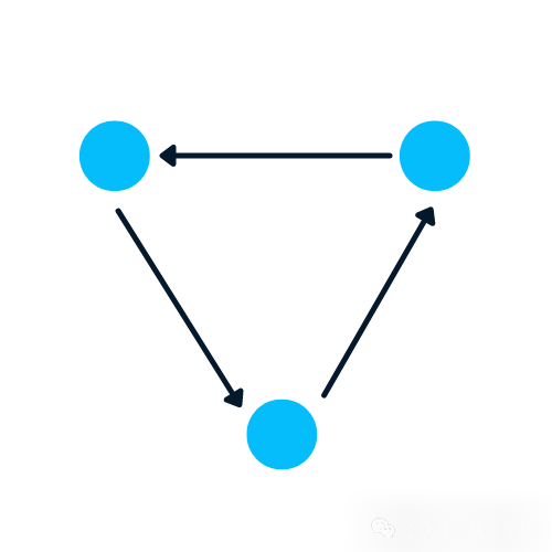 了解如何使用PyTorch构建图神经网络 (https://ic.work/) AI 人工智能 第1张