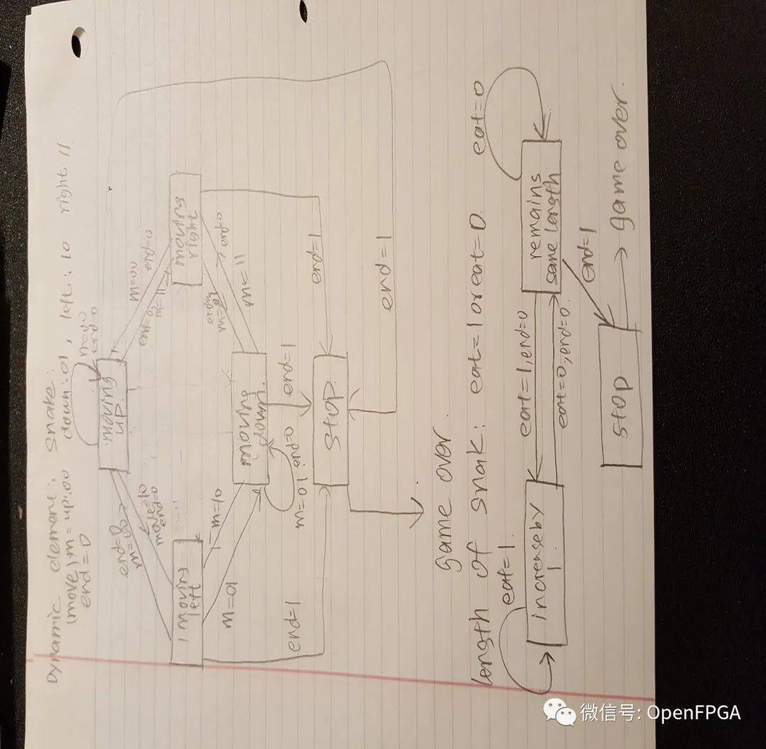 基于FPGA的贪吃蛇小游戏实现案例 (https://ic.work/) 可编辑器件 第4张