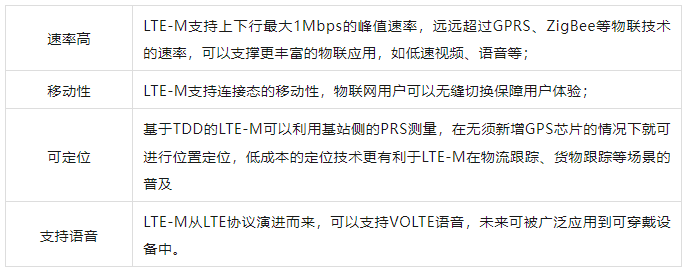 物联网通信选型：NB-IoT、LTE-Cat.1与LTE-M 指南，精简实用！ (https://ic.work/) 物联网 第5张