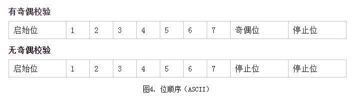 一篇文章全面解析Modbus协议中的消息帧 (https://ic.work/) 物联网 第3张