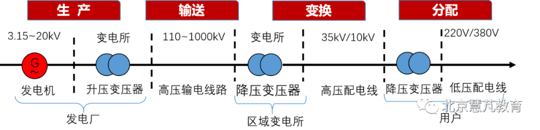 数据中心市电引入过程及常见方式 (https://ic.work/) 智能电网 第2张