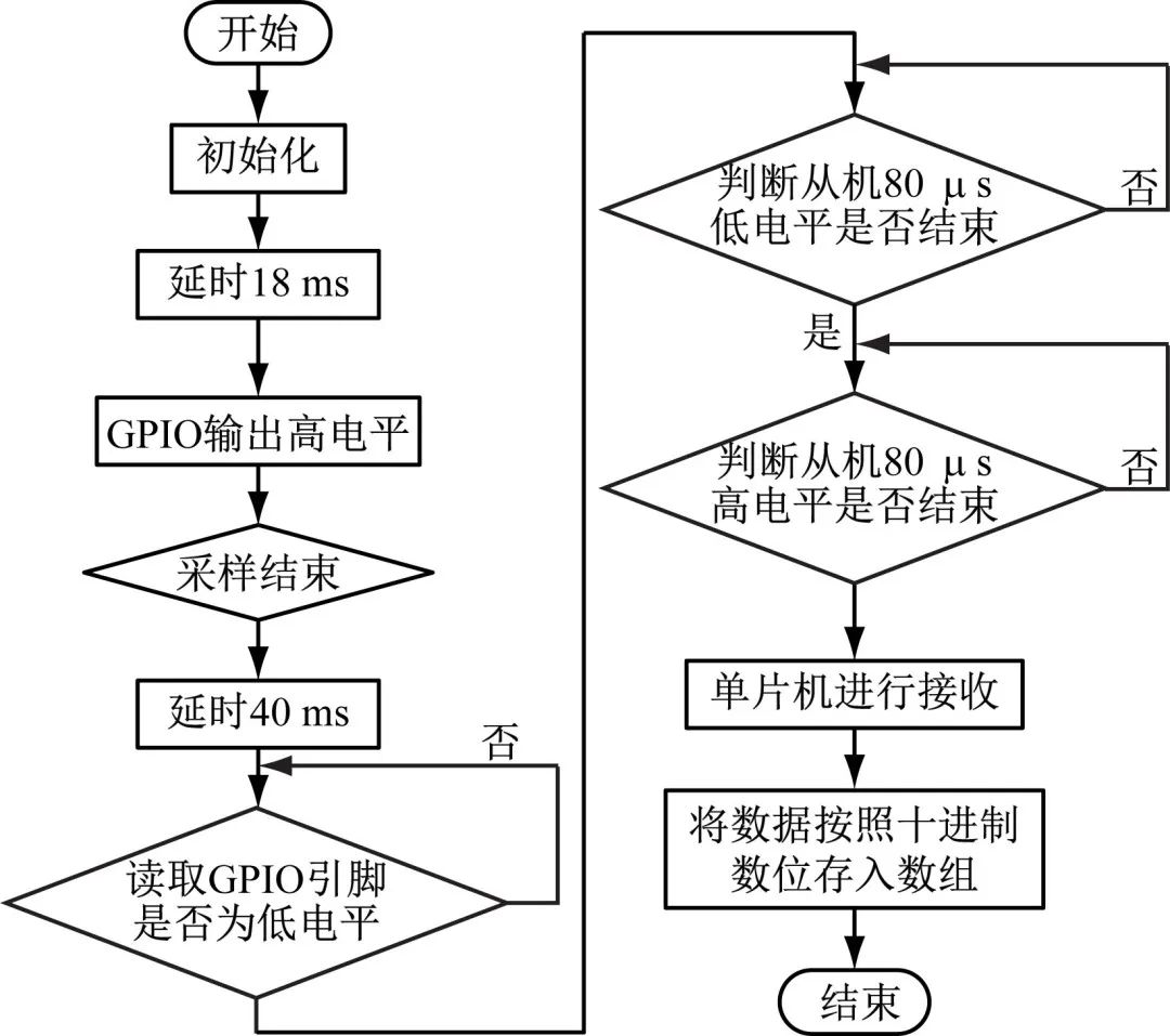 基于STM32的植物浇水系统开发 (https://ic.work/) 传感器 第5张