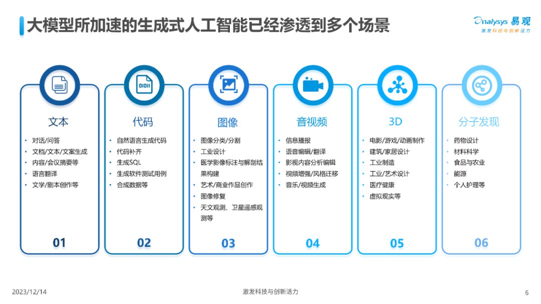 深入剖析人工智能应用价值与场景分析 (https://ic.work/) AI 人工智能 第5张