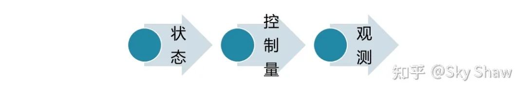 从基本原理到应用的SLAM技术深度解析 (https://ic.work/) 触控感测 第3张