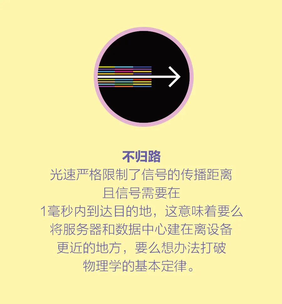 通信网络如何突破毫秒障碍 (https://ic.work/) 移动通信 第5张