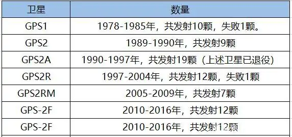 室内定位竞争格局：四大梯队，你更看好谁？ (https://ic.work/) 推荐 第3张