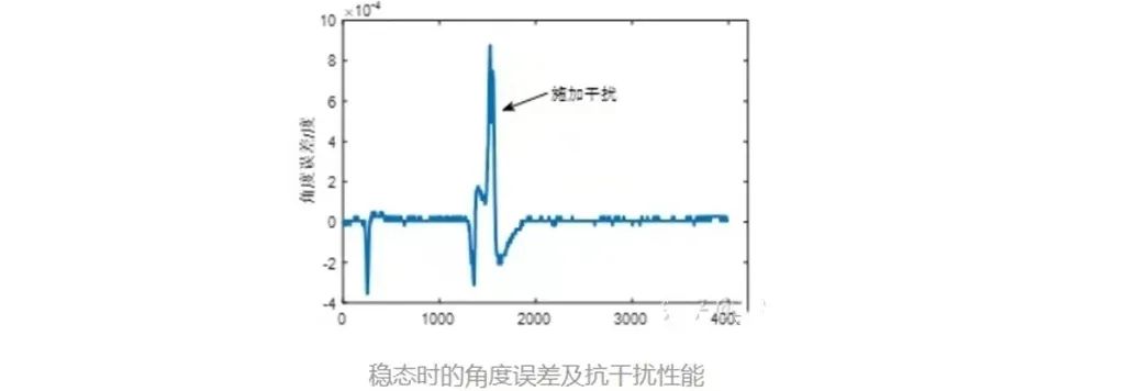 如何去提升机械臂的位置控制性能 (https://ic.work/) 工控技术 第3张