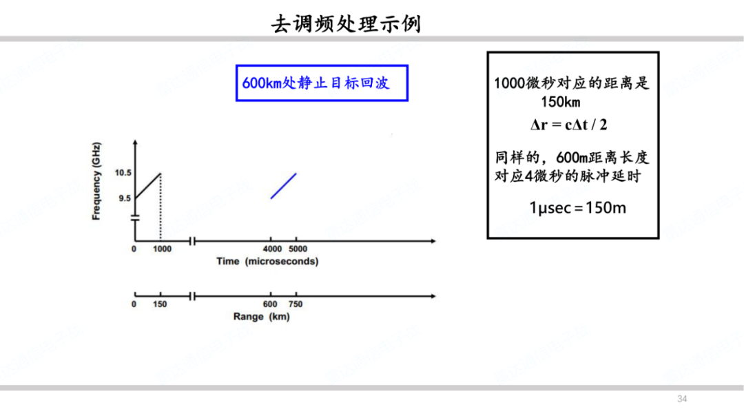 雷达系统之波形和脉冲压缩简述 (https://ic.work/) 传感器 第33张