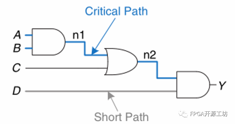 FPGA数字电路时序分析案例 (https://ic.work/) 可编辑器件 第8张