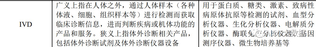 医疗器械行业高值医用耗材市场发展概况 (https://ic.work/) 医疗电子 第2张