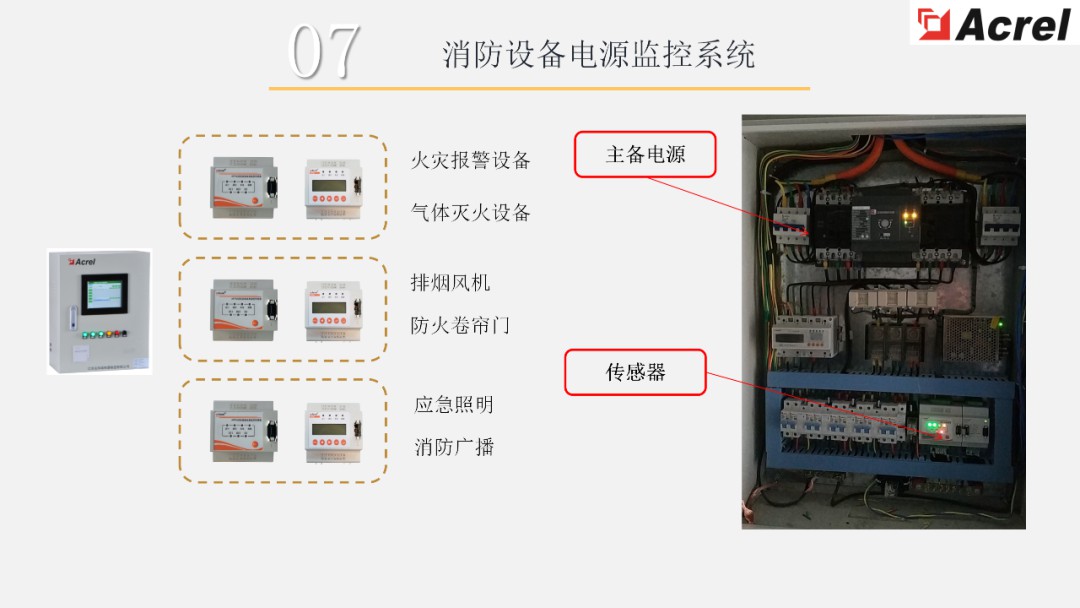 【解决方案】数据中心能效管理解决方案 (https://ic.work/) 智能电网 第19张