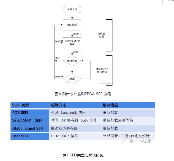 讲解一下SRAM型FPGA在轨会遇到的问题及其影响 (https://ic.work/) 可编辑器件 第4张