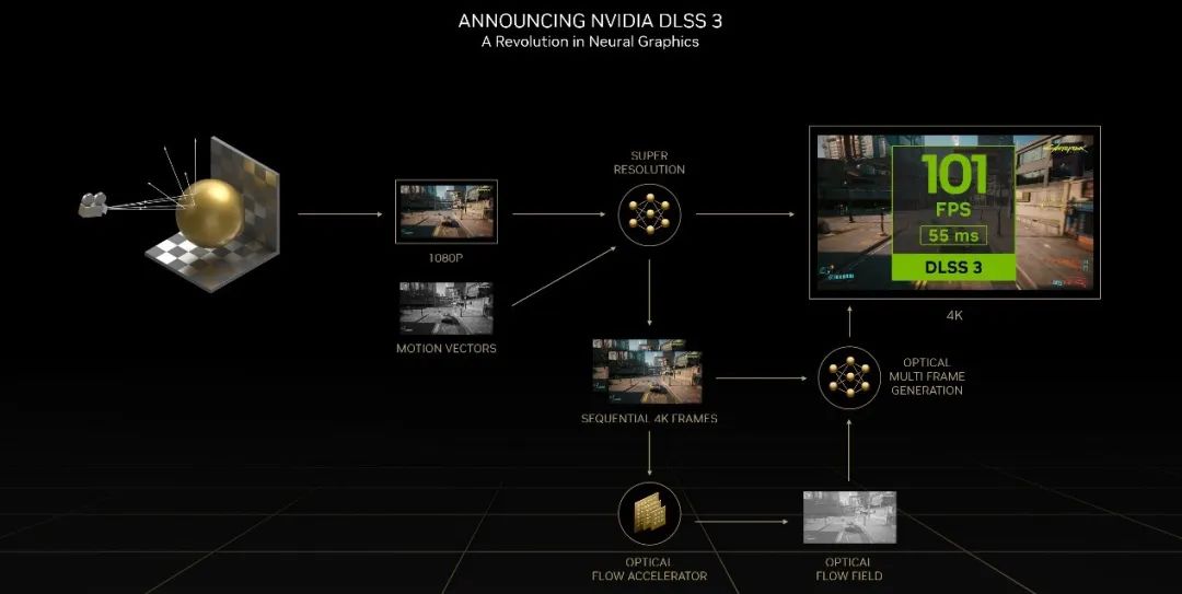 什么是NVIDIA DLSS？NVIDIA DLSS的发展过程 (https://ic.work/) AI 人工智能 第3张